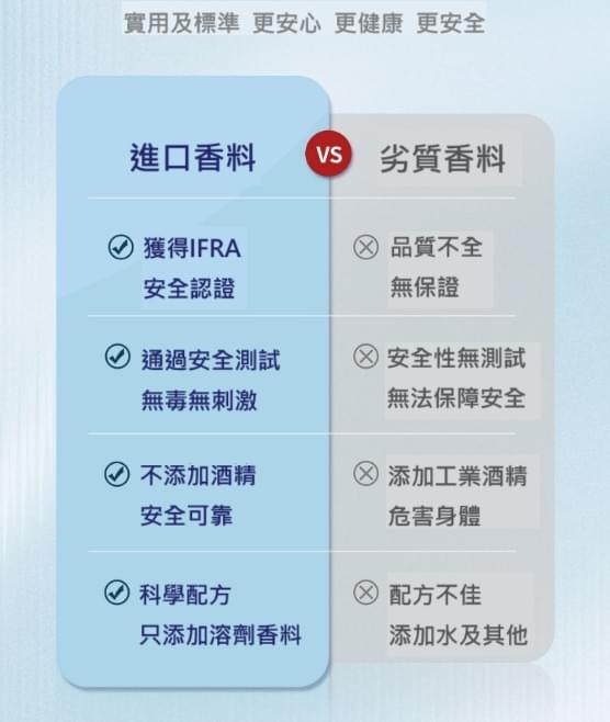 永恆系列 棉蕊質感香氛蠟燭