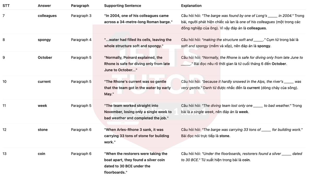 🔥A river reveals its Roman past Answers with location - Đề luyện tập IELTS READING- Làm bài online format computer-based, kèm đáp án, dịch & giải thích từ vựng - cấu trúc ngữ pháp khó