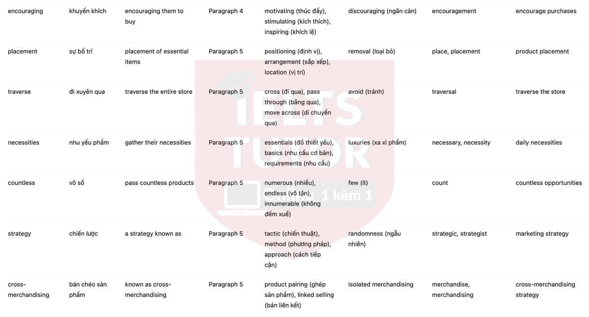🔥The Science of Shopping Answers with location - Đề luyện tập IELTS READING- Làm bài online format computer-based, kèm đáp án, dịch & giải thích từ vựng - cấu trúc ngữ pháp khó
