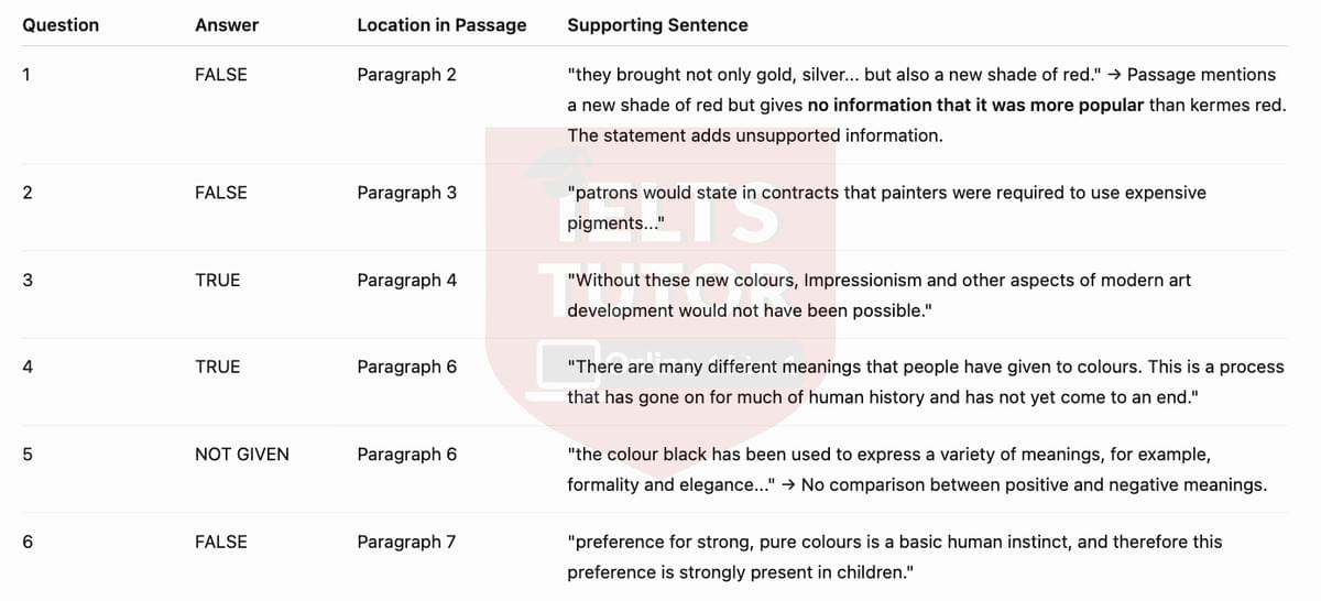 Answers with locations 1
