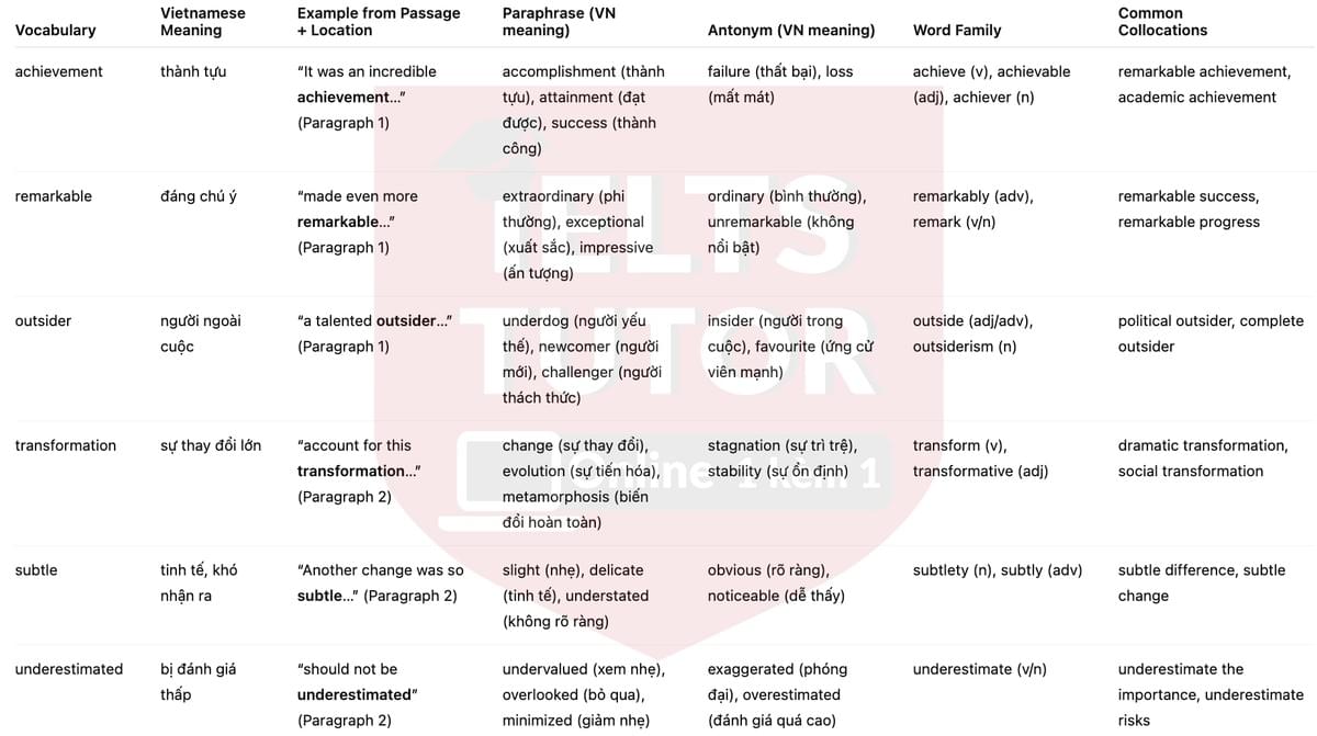 🔥How tennis rackets have changed Answers with location - Đề luyện tập IELTS READING- Làm bài online format computer-based, kèm đáp án, dịch & giải thích từ vựng - cấu trúc ngữ pháp khó