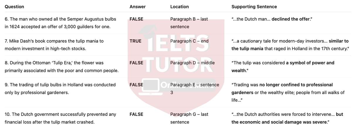 🔥Tulip Mania Answers with location - Đề luyện tập IELTS READING- Làm bài online format computer-based, kèm đáp án, dịch & giải thích từ vựng - cấu trúc ngữ pháp khó