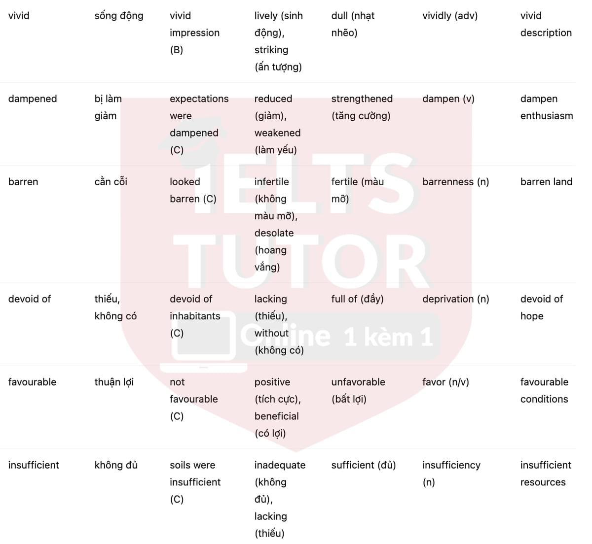 🔥Charles Heaphy and the settlement of New Zealand Answers with location - Đề luyện tập IELTS READING- Làm bài online format computer-based, kèm đáp án, dịch & giải thích từ vựng - cấu trúc ngữ pháp khó