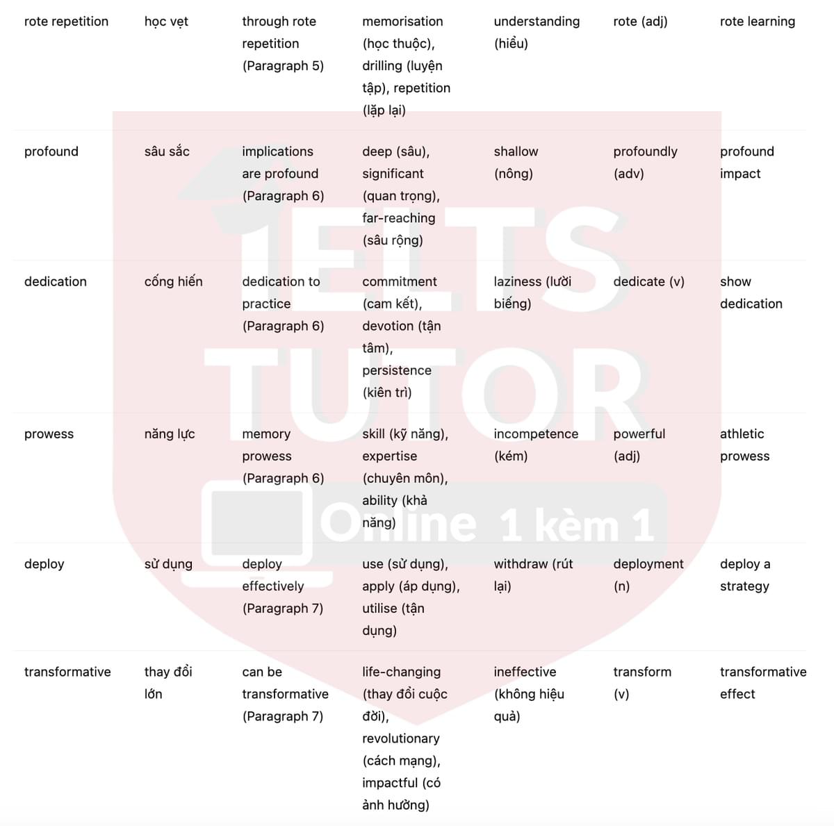 🔥How to win the World Memory Championship Answers with location - Đề thi thật IELTS READING- Làm bài online format computer-based, kèm đáp án, dịch & giải thích từ vựng - cấu trúc ngữ pháp khó