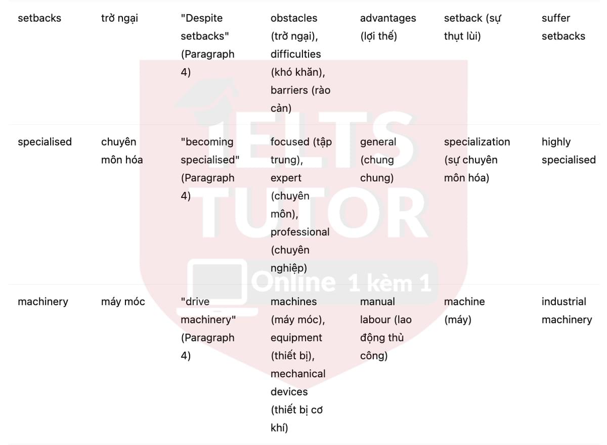🔥The history of the British wool industry Answers with location - Đề thi thật IELTS READING- Làm bài online format computer-based, kèm đáp án, dịch & giải thích từ vựng - cấu trúc ngữ pháp khó