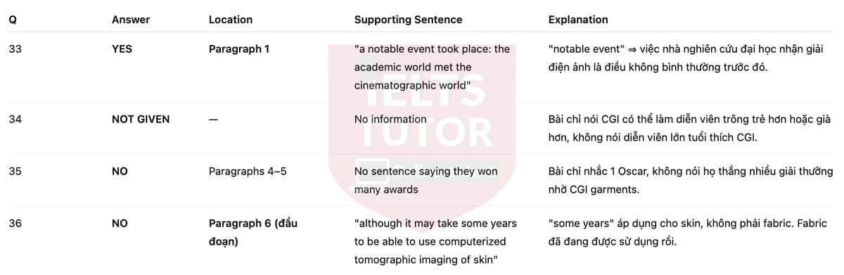 🔥Science and filmmaking (bản update đề thi thật IELTS READING) - Làm bài online format computer-based, kèm đáp án, dịch & giải thích từ vựng - cấu trúc ngữ pháp khó