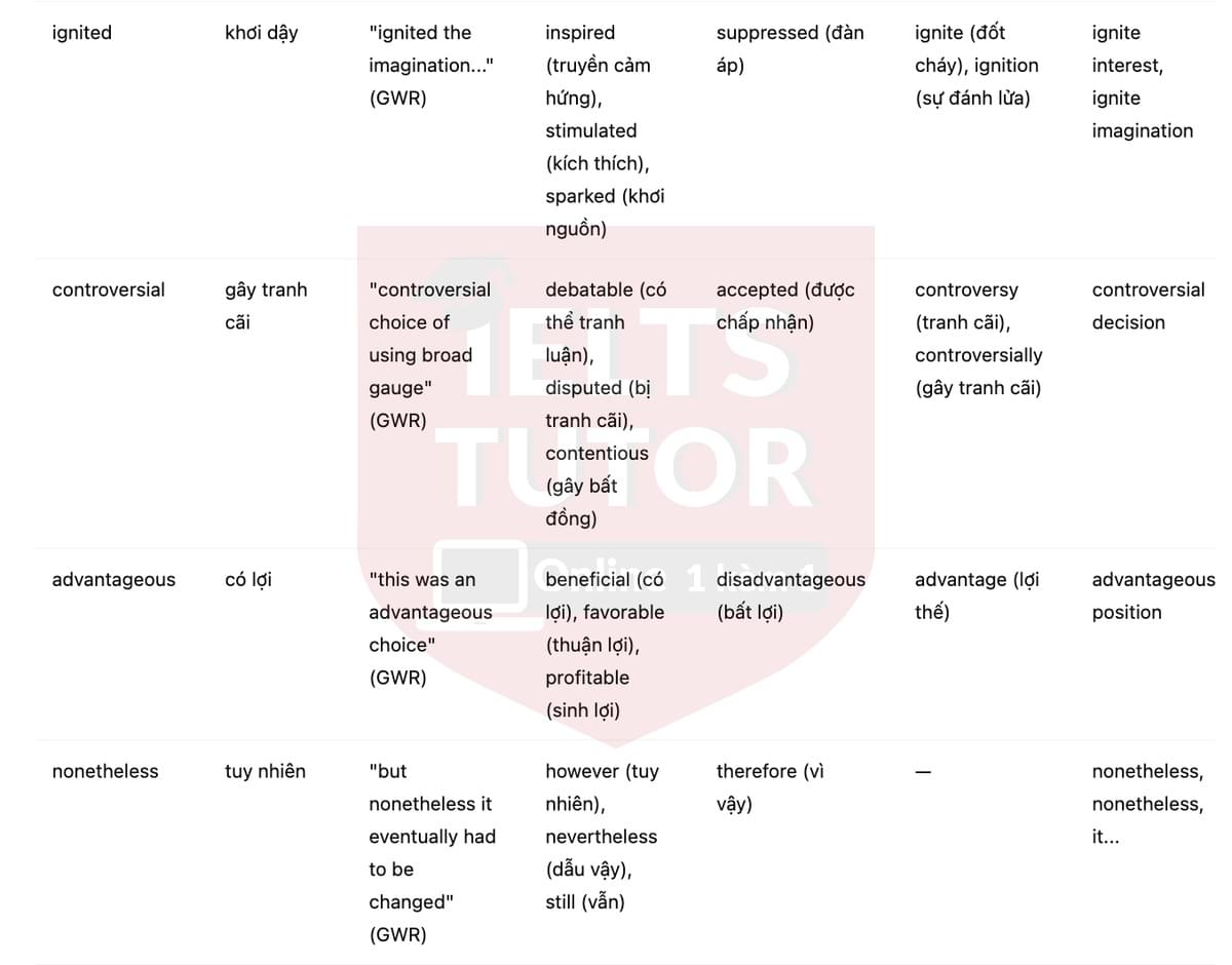 🔥Isambard Kingdom Brunel Answers with location - Đề luyện tập IELTS READING- Làm bài online format computer-based, kèm đáp án, dịch & giải thích từ vựng - cấu trúc ngữ pháp khó