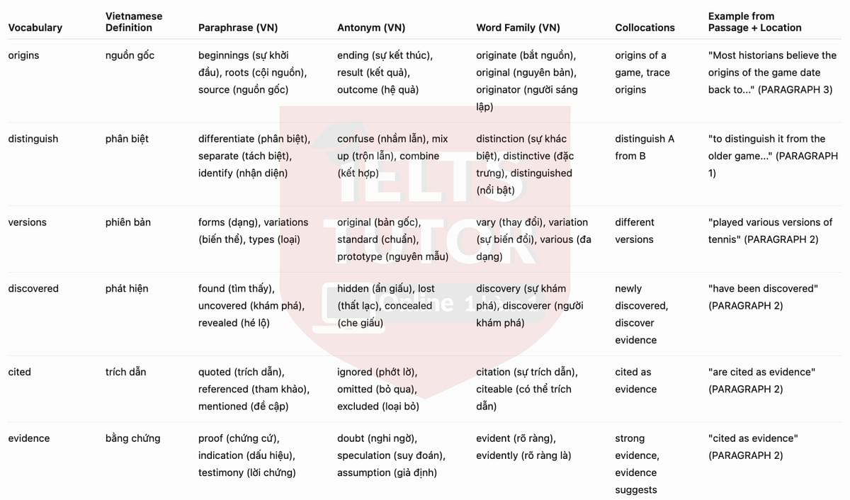 Vocabulary Explanation 1