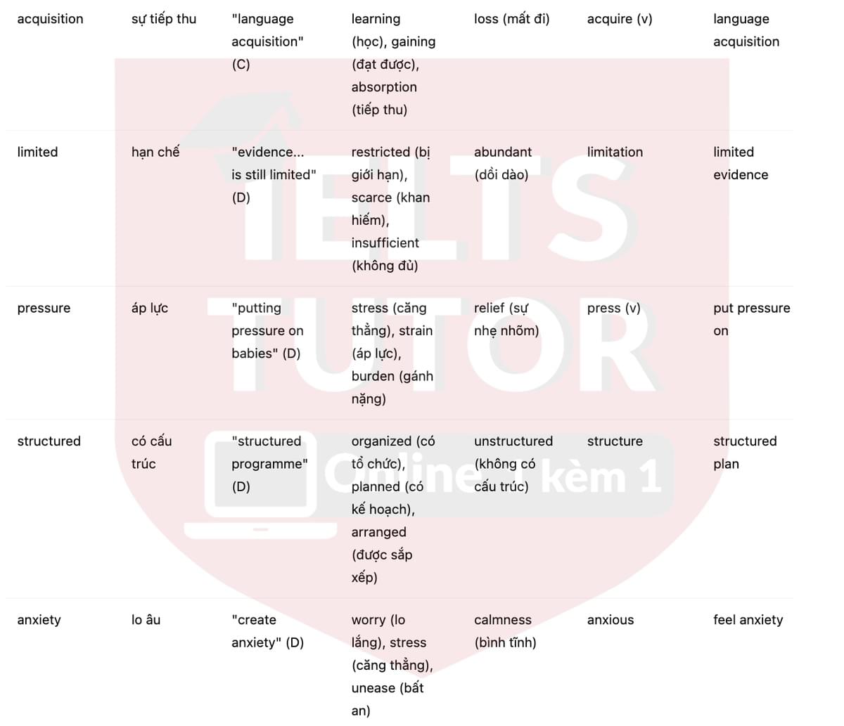 🔥Sign, baby, sign! Answers with location - Đề luyện tập IELTS READING- Làm bài online format computer-based, kèm đáp án, dịch & giải thích từ vựng - cấu trúc ngữ pháp khó