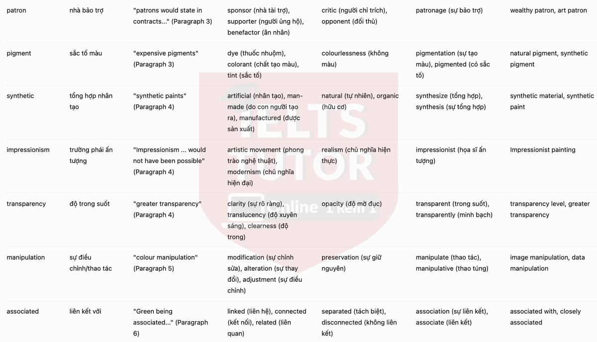 Vocabulary Explanation 3