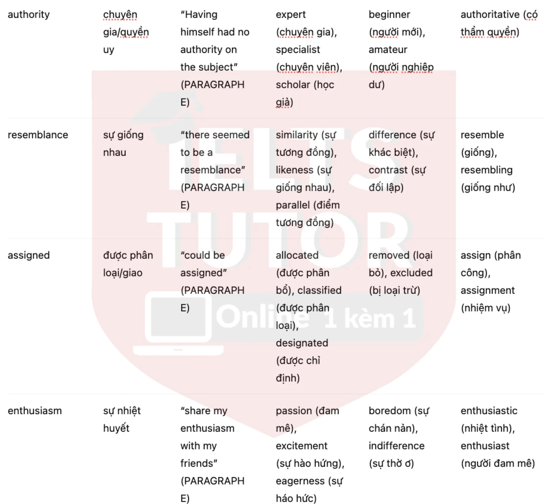 🔥John Ray and the Study of Plants Answers with location - Đề luyện tập IELTS READING- Làm bài online format computer-based, kèm đáp án, dịch & giải thích từ vựng - cấu trúc ngữ pháp khó