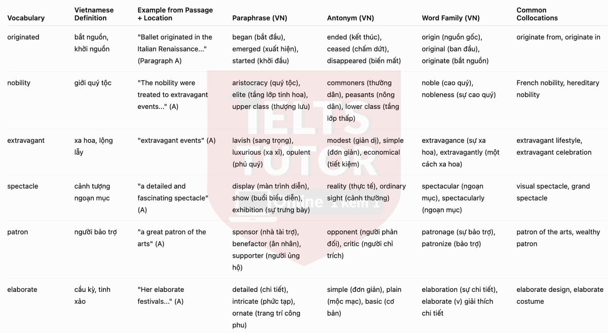 Vocabulary Explanation 1