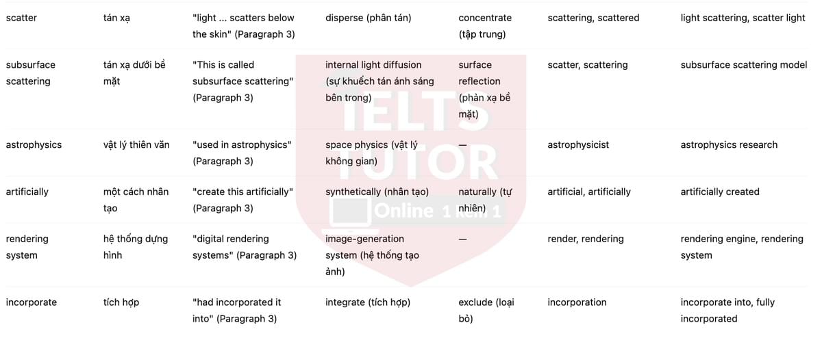🔥Science and filmmaking (bản update đề thi thật IELTS READING) - Làm bài online format computer-based, kèm đáp án, dịch & giải thích từ vựng - cấu trúc ngữ pháp khó