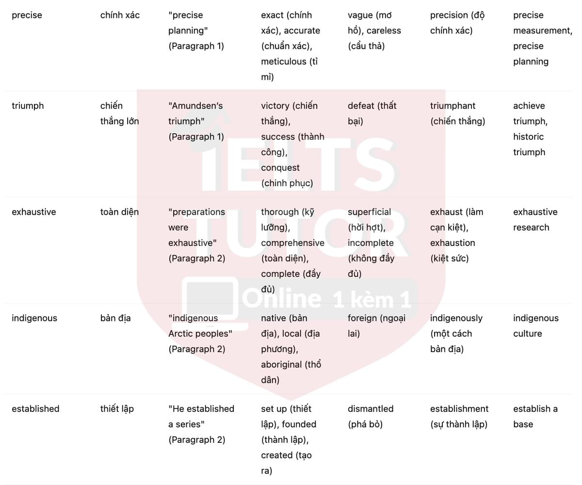 🔥Conquering the South Pole Answers with location - Đề luyện tập IELTS READING- Làm bài online format computer-based, kèm đáp án, dịch & giải thích từ vựng - cấu trúc ngữ pháp khó