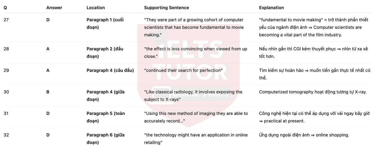 🔥Science and filmmaking (bản update đề thi thật IELTS READING) - Làm bài online format computer-based, kèm đáp án, dịch & giải thích từ vựng - cấu trúc ngữ pháp khó