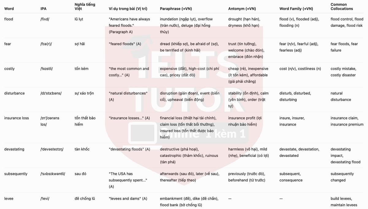 vocab-1