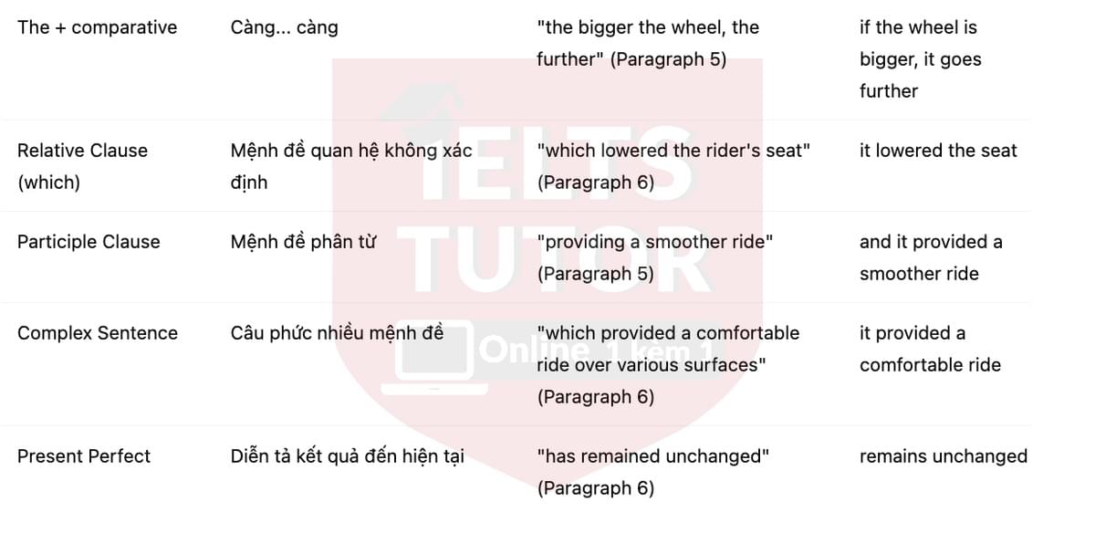 🔥The development of the bicycle Answers with location - Đề luyện tập IELTS READING- Làm bài online format computer-based, kèm đáp án, dịch & giải thích từ vựng - cấu trúc ngữ pháp khó
