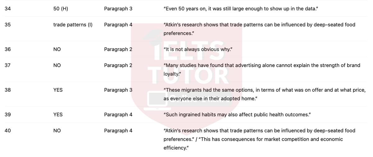 🔥The costs of brand loyalty Answers with location - Đề luyện tập IELTS READING- Làm bài online format computer-based, kèm đáp án, dịch & giải thích từ vựng - cấu trúc ngữ pháp khó