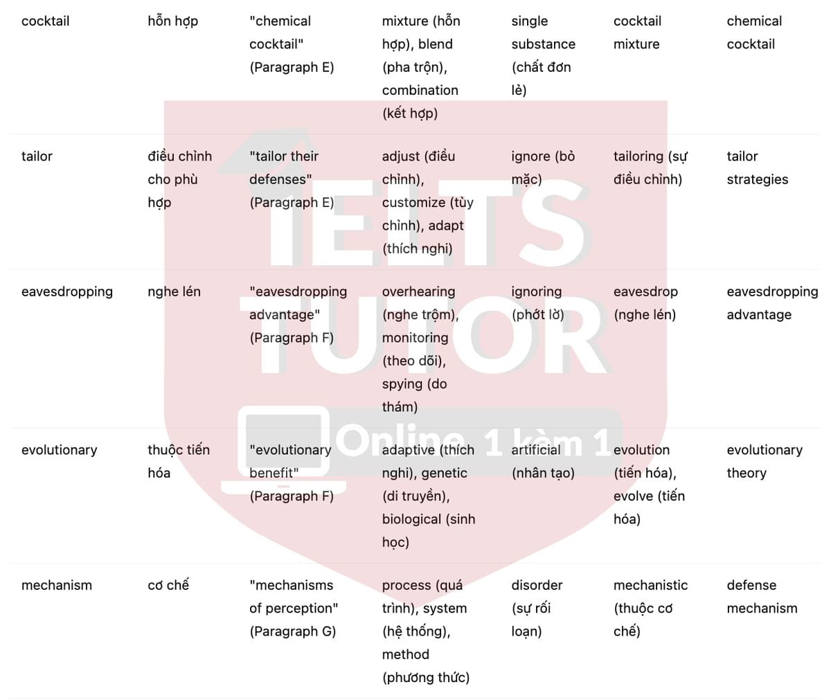🔥The Secret Language of Plants Answers with location - Đề luyện tập IELTS READING- Làm bài online format computer-based, kèm đáp án, dịch & giải thích từ vựng - cấu trúc ngữ pháp khó