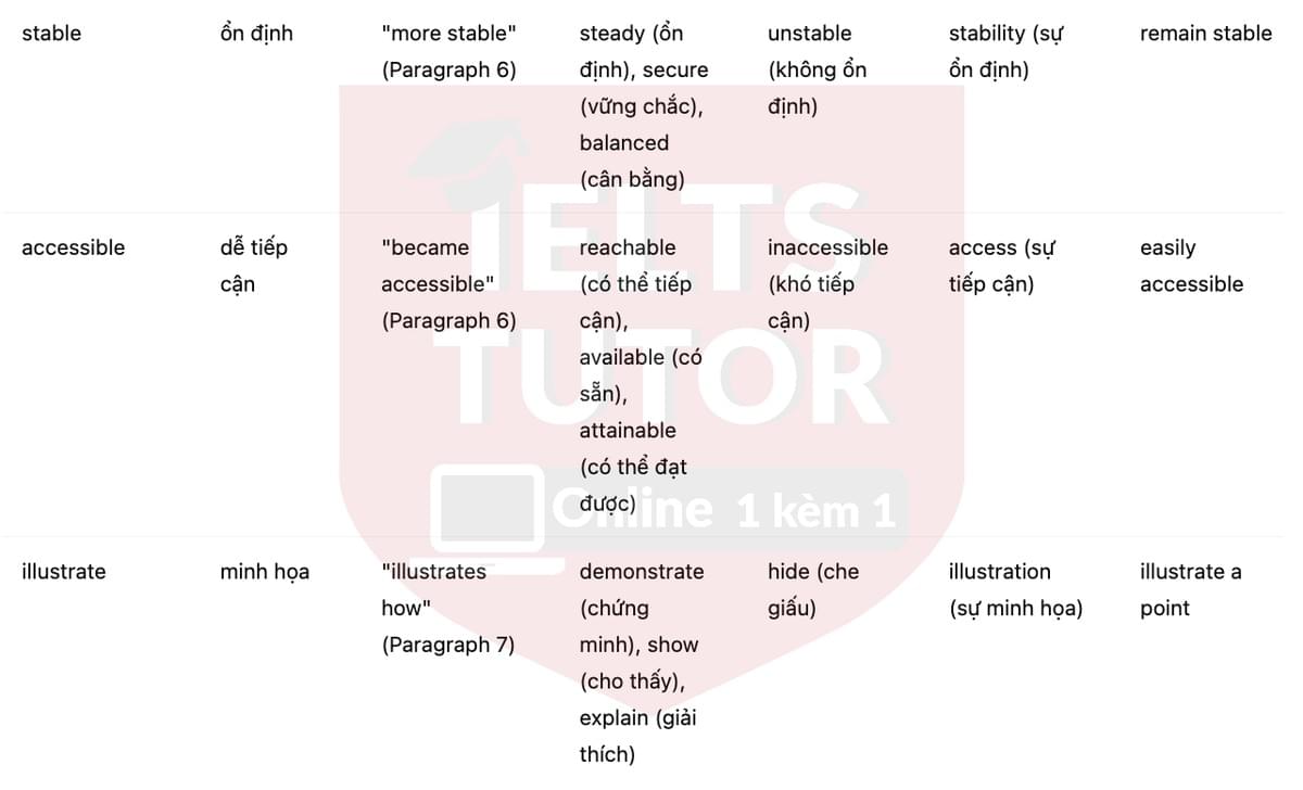 🔥The development of the bicycle Answers with location - Đề luyện tập IELTS READING- Làm bài online format computer-based, kèm đáp án, dịch & giải thích từ vựng - cấu trúc ngữ pháp khó