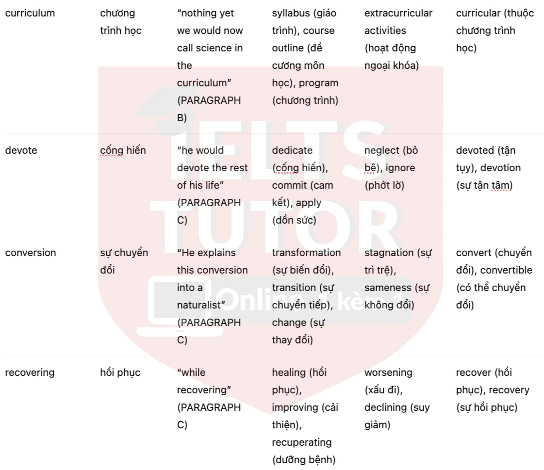 🔥John Ray and the Study of Plants Answers with location - Đề luyện tập IELTS READING- Làm bài online format computer-based, kèm đáp án, dịch & giải thích từ vựng - cấu trúc ngữ pháp khó