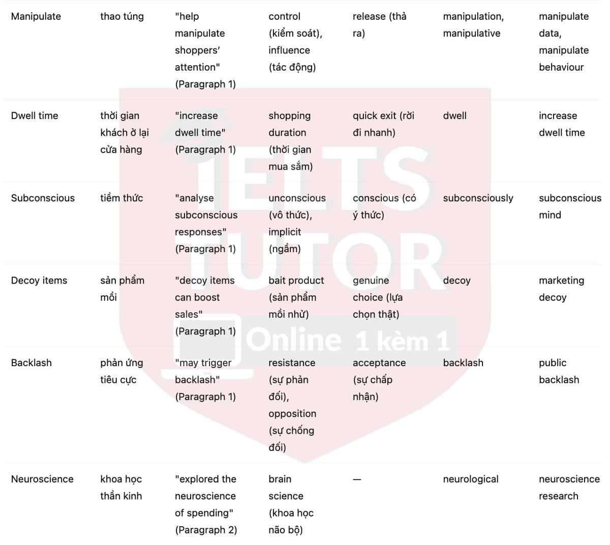 🔥The way the brain buys Answers with location - Đề luyện tập IELTS READING- Làm bài online format computer-based, kèm đáp án, dịch & giải thích từ vựng - cấu trúc ngữ pháp khó