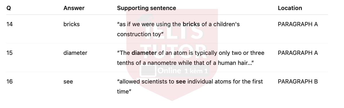 🔥Nanotechnology: the science of the very small Answers with location - Đề luyện tập IELTS READING- Làm bài online format computer-based, kèm đáp án, dịch & giải thích từ vựng - cấu trúc ngữ pháp khó