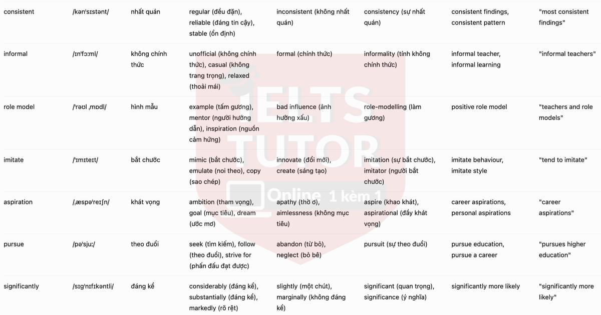 🔥All in the family Answers with location - Đề luyện tập IELTS READING- Làm bài online format computer-based, kèm đáp án, dịch & giải thích từ vựng - cấu trúc ngữ pháp khó