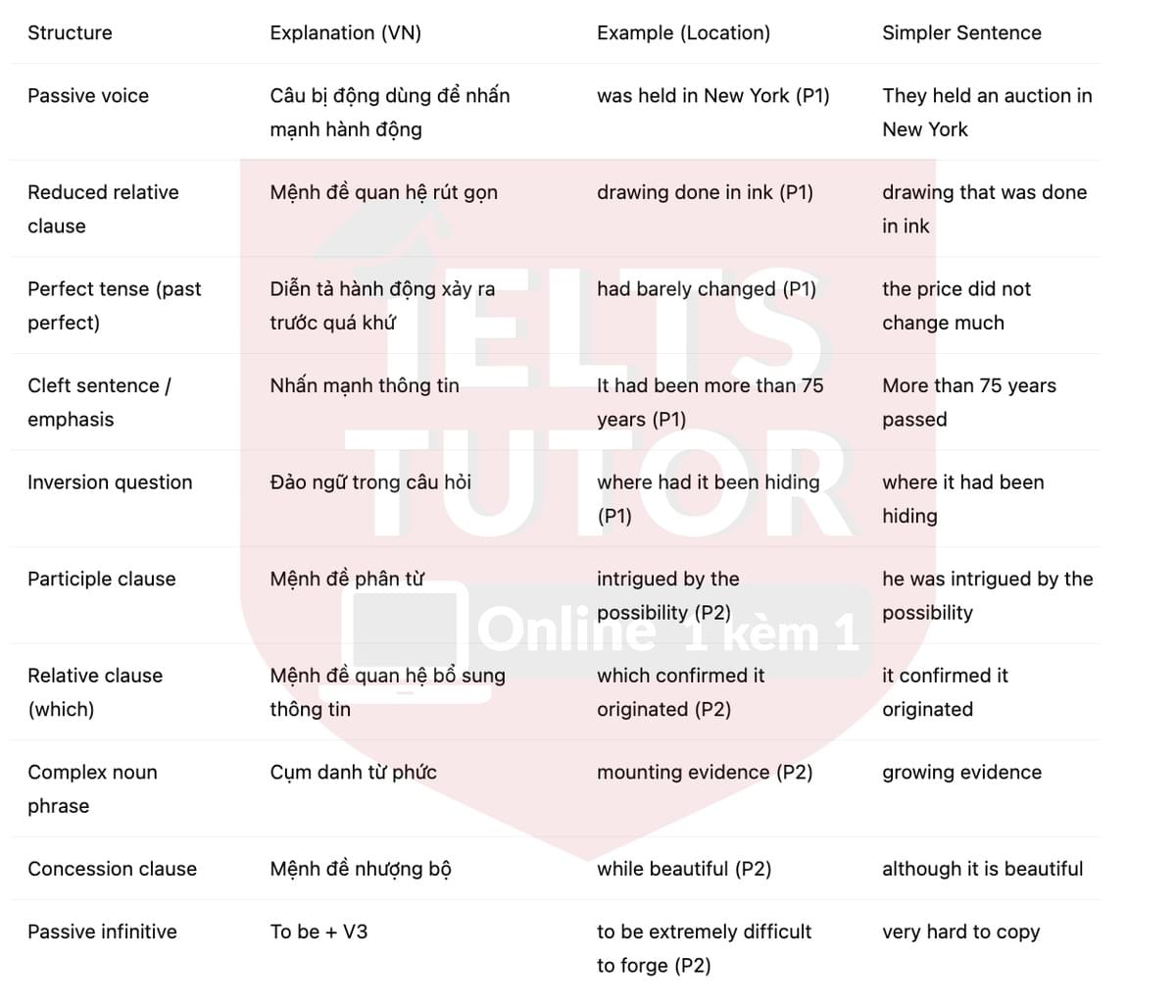 🔥Mystery Drawing Answers with location - Đề thi thật IELTS READING- Làm bài online format computer-based, kèm đáp án, dịch & giải thích từ vựng - cấu trúc ngữ pháp khó