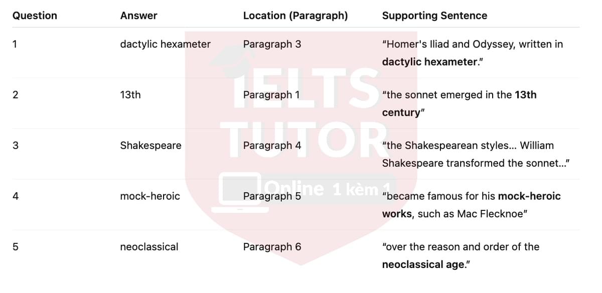 🔥A Brief History of Poetry Answers with location - Đề luyện tập IELTS READING- Làm bài online format computer-based, kèm đáp án, dịch & giải thích từ vựng - cấu trúc ngữ pháp khó