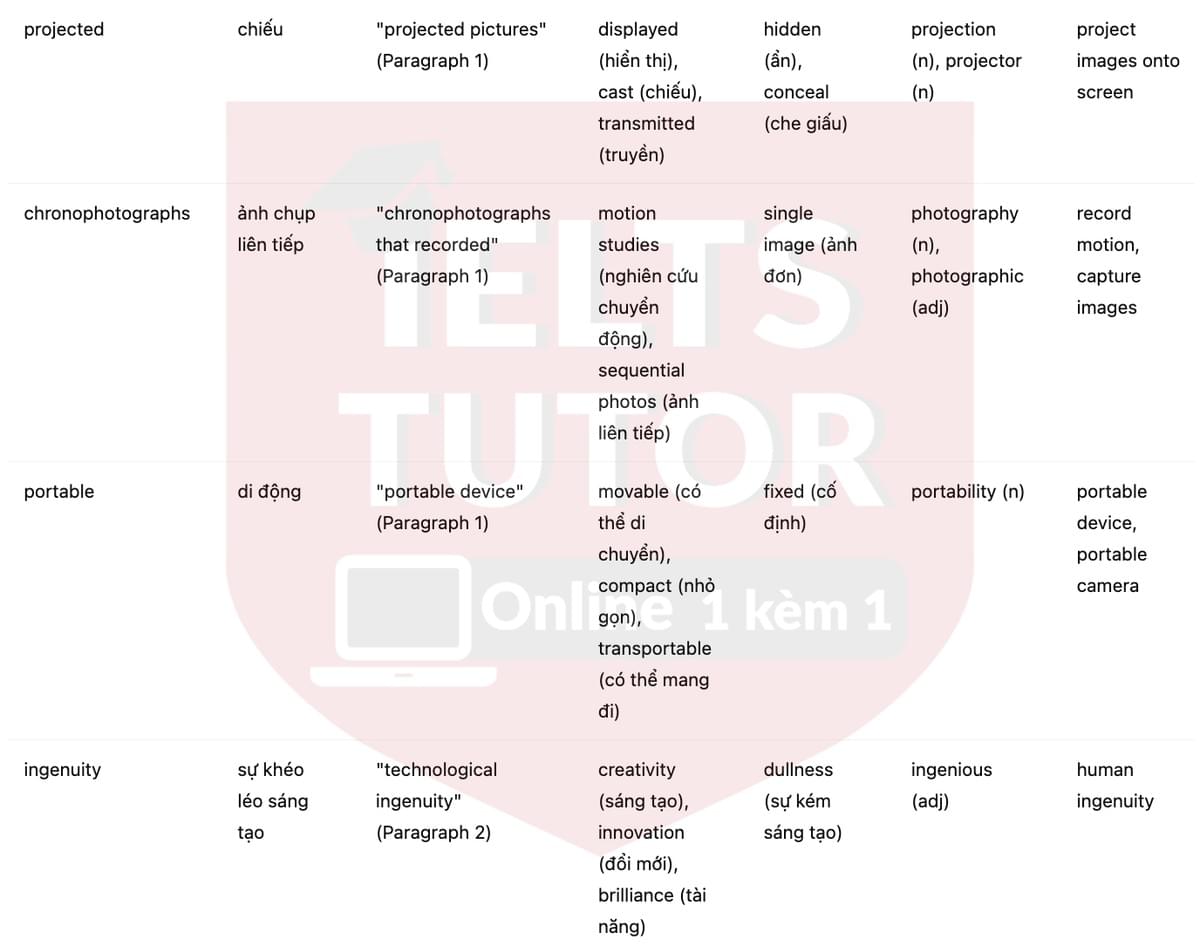 🔥The origins of cinema Answers with location - Đề luyện tập IELTS READING- Làm bài online format computer-based, kèm đáp án, dịch & giải thích từ vựng - cấu trúc ngữ pháp khó