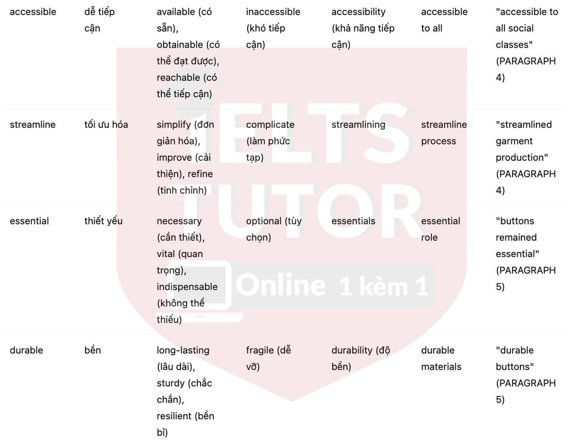 🔥The Development of Buttons in Europe Answers with location - Đề luyện tập IELTS READING- Làm bài online format computer-based, kèm đáp án, dịch & giải thích từ vựng - cấu trúc ngữ pháp khó