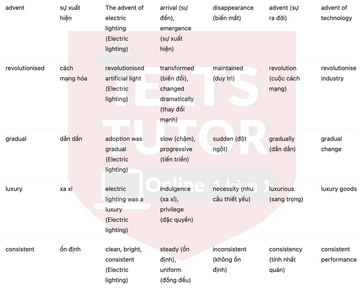 🔥The history of lighting Answers with location - Đề luyện tập IELTS READING- Làm bài online format computer-based, kèm đáp án, dịch & giải thích từ vựng - cấu trúc ngữ pháp khó