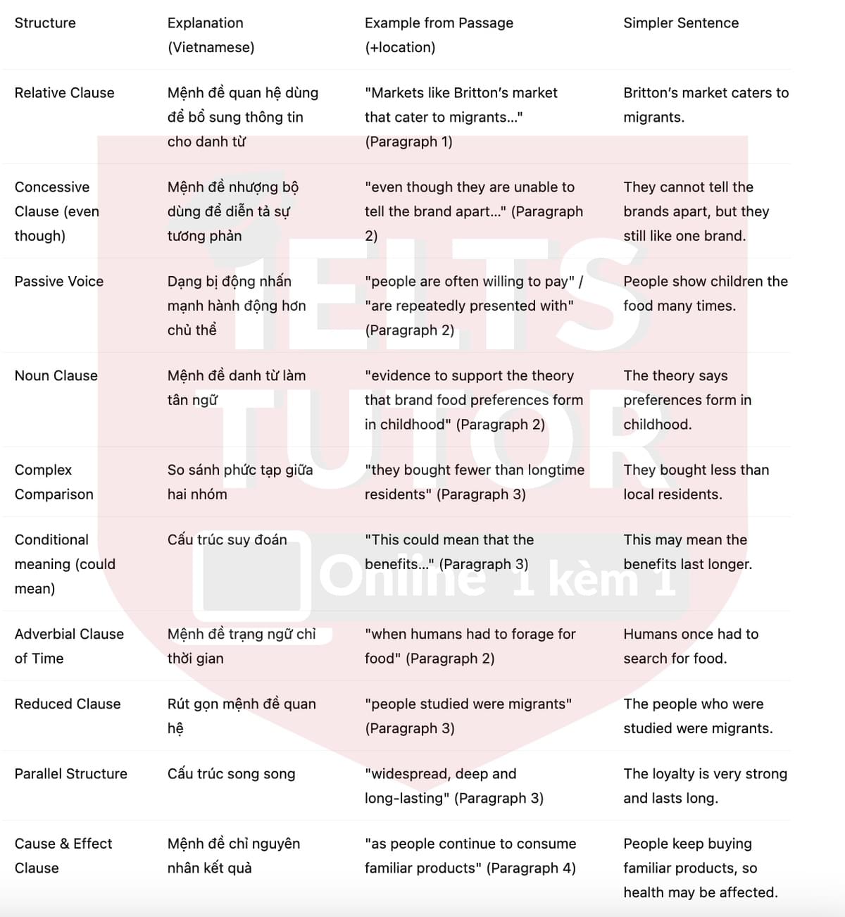 🔥The costs of brand loyalty Answers with location - Đề luyện tập IELTS READING- Làm bài online format computer-based, kèm đáp án, dịch & giải thích từ vựng - cấu trúc ngữ pháp khó