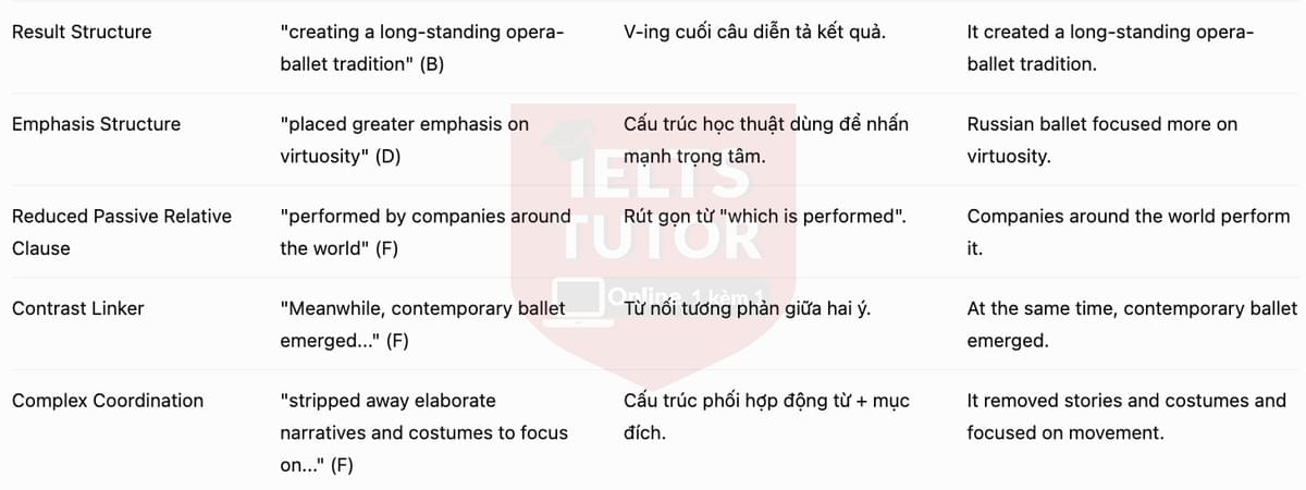 Structure Explanation 2