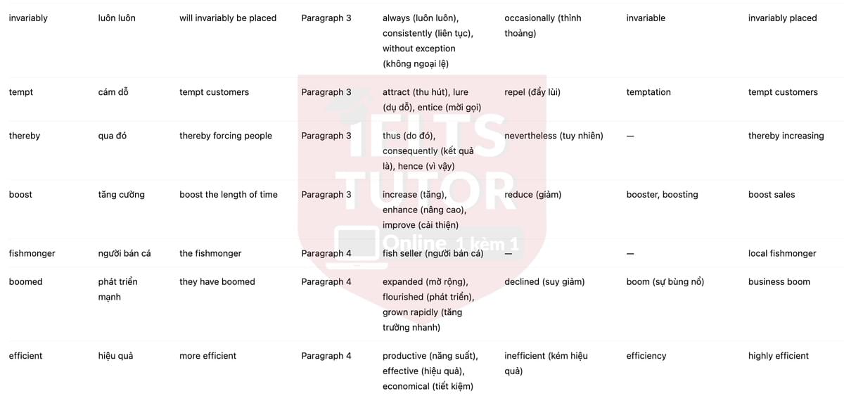 🔥The Science of Shopping Answers with location - Đề luyện tập IELTS READING- Làm bài online format computer-based, kèm đáp án, dịch & giải thích từ vựng - cấu trúc ngữ pháp khó
