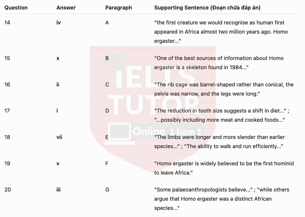 Answers with locations 1