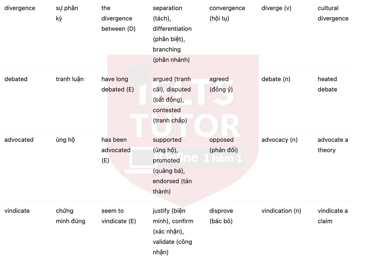🔥The history of the Celtic language Answers with location - Đề luyện tập IELTS READING- Làm bài online format computer-based, kèm đáp án, dịch & giải thích từ vựng - cấu trúc ngữ pháp khó