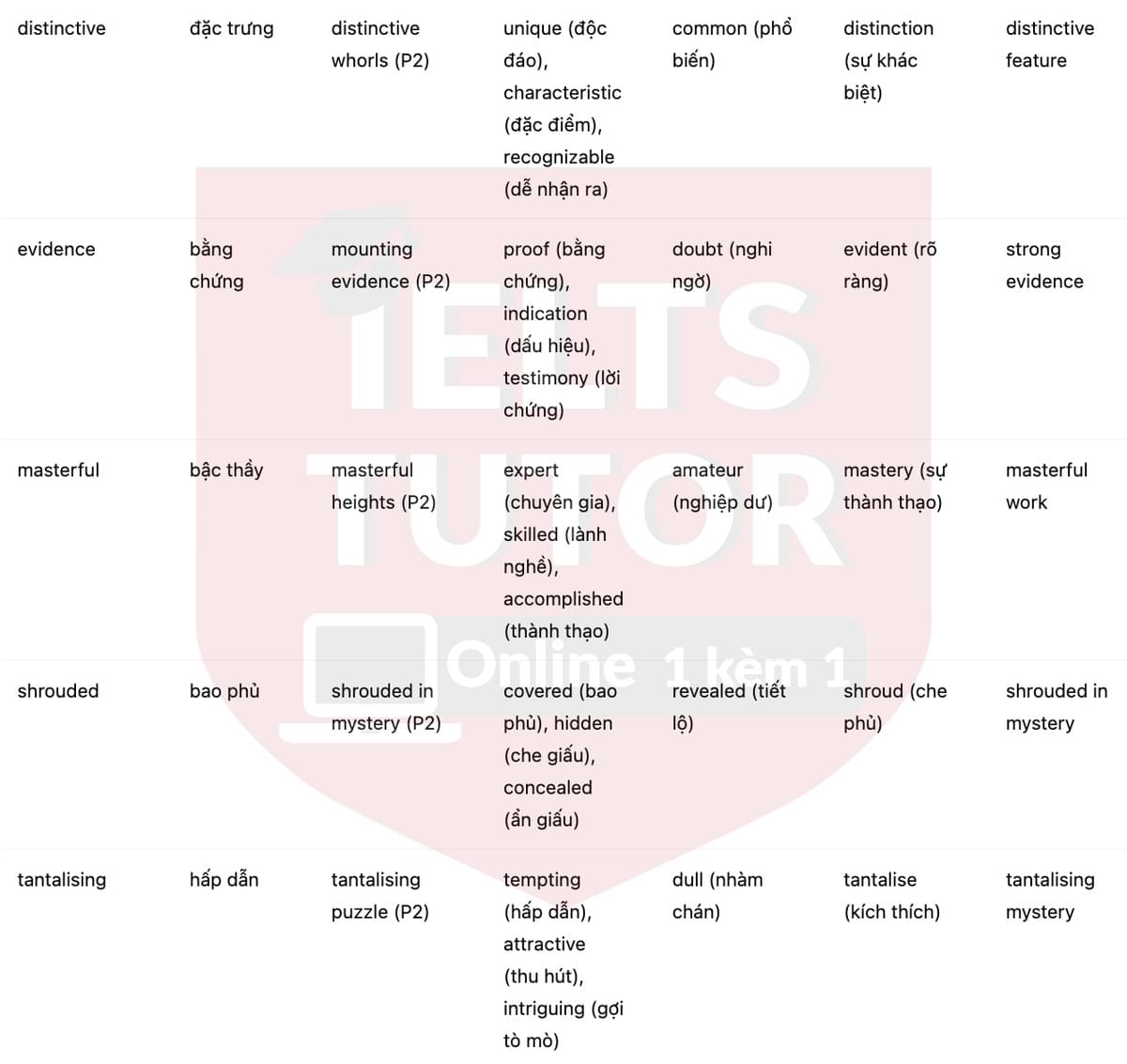 🔥Mystery Drawing Answers with location - Đề thi thật IELTS READING- Làm bài online format computer-based, kèm đáp án, dịch & giải thích từ vựng - cấu trúc ngữ pháp khó