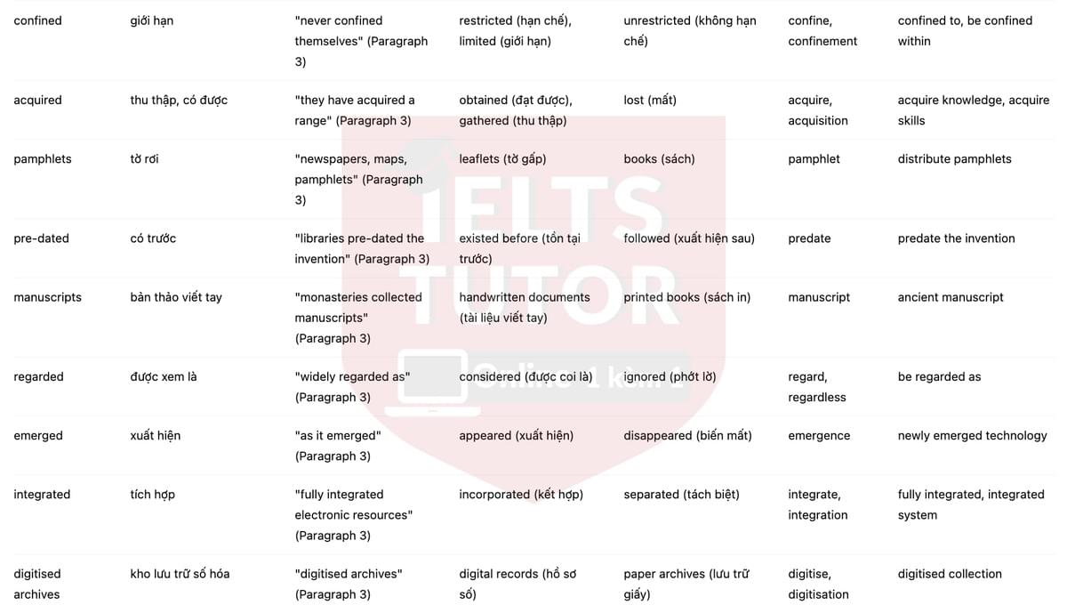 🔥Libraries - Answers with location - Đề luyện tập IELTS READING- Làm bài online format computer-based, kèm đáp án, dịch & giải thích từ vựng - cấu trúc ngữ pháp khó