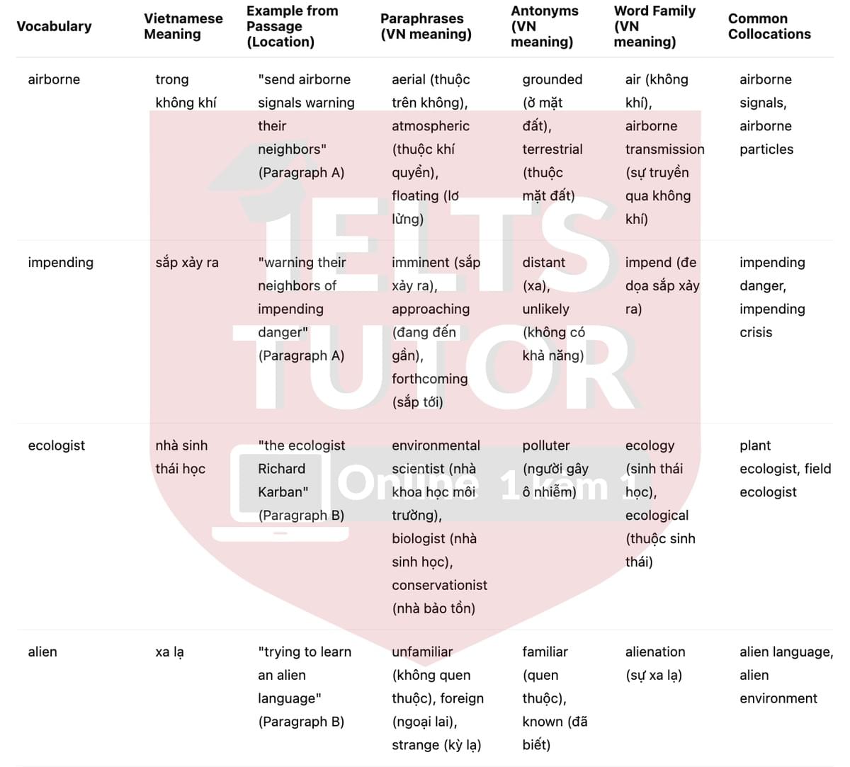 🔥The Secret Language of Plants Answers with location - Đề luyện tập IELTS READING- Làm bài online format computer-based, kèm đáp án, dịch & giải thích từ vựng - cấu trúc ngữ pháp khó