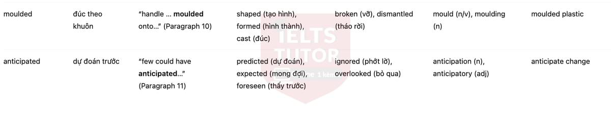 🔥How tennis rackets have changed Answers with location - Đề luyện tập IELTS READING- Làm bài online format computer-based, kèm đáp án, dịch & giải thích từ vựng - cấu trúc ngữ pháp khó