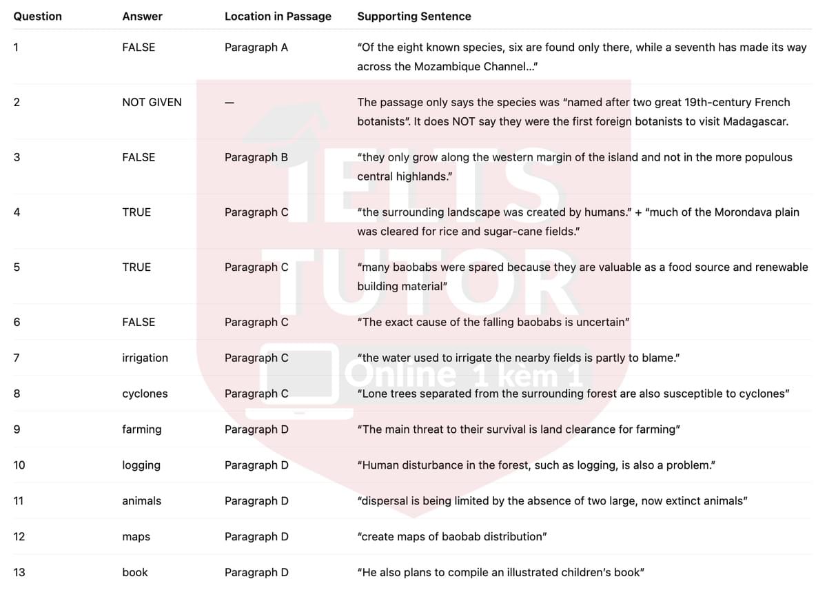 🔥The Baobabs of Madagascar Answers with location - Đề luyện tập IELTS READING- Làm bài online format computer-based, kèm đáp án, dịch & giải thích từ vựng - cấu trúc ngữ pháp khó
