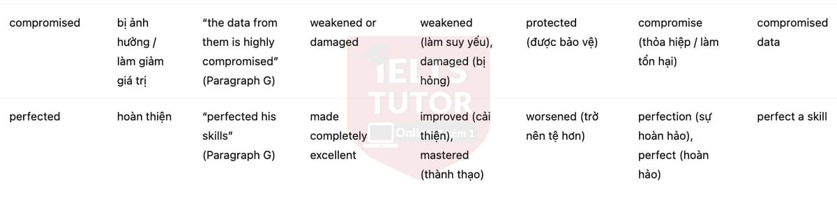 🔥Who Wrote Shakespeare's Plays? Answers with location - Đề luyện tập IELTS READING- Làm bài online format computer-based, kèm đáp án, dịch & giải thích từ vựng - cấu trúc ngữ pháp khó
