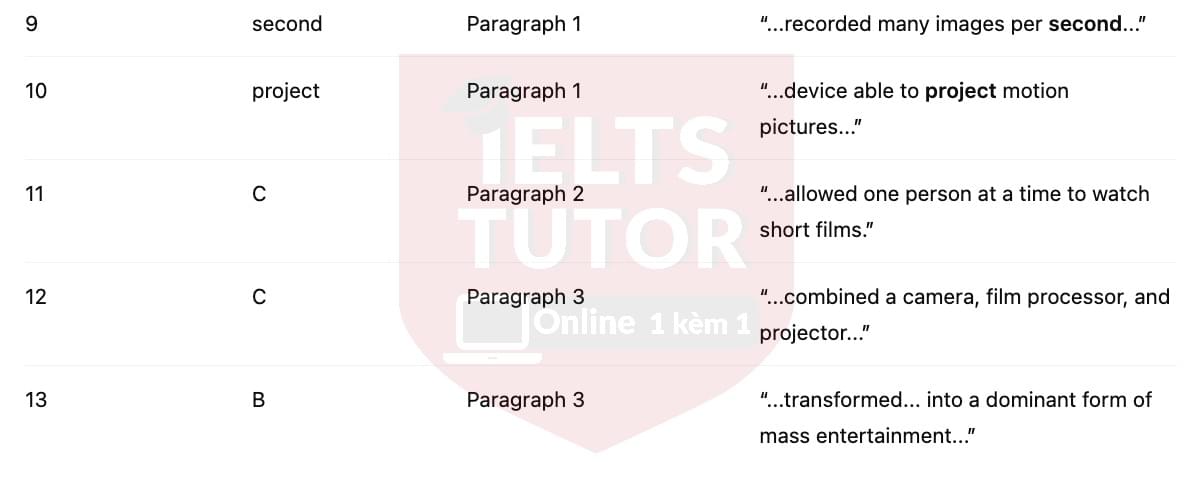 🔥The origins of cinema Answers with location - Đề luyện tập IELTS READING- Làm bài online format computer-based, kèm đáp án, dịch & giải thích từ vựng - cấu trúc ngữ pháp khó