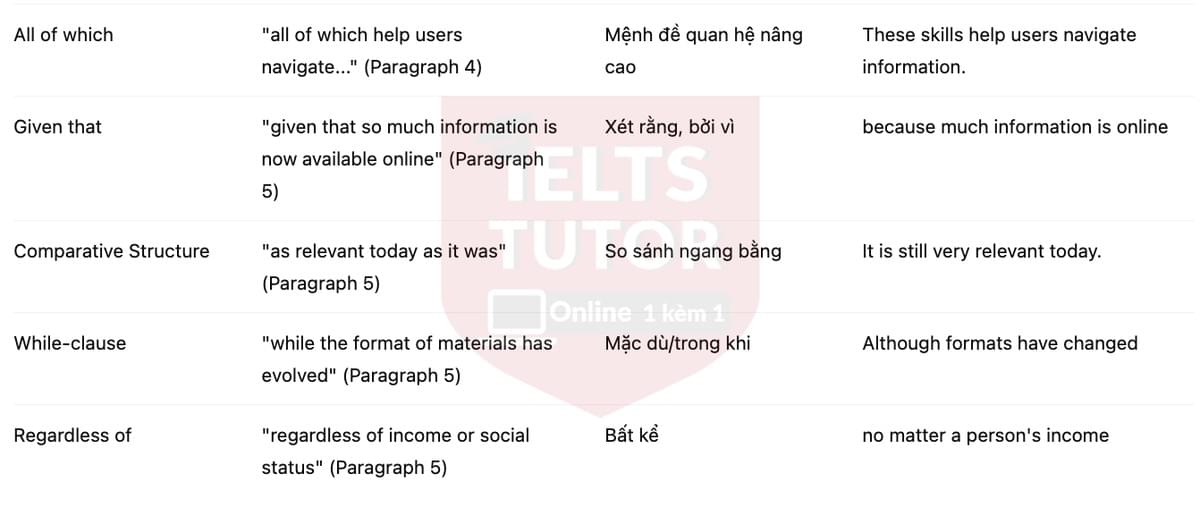 🔥Libraries - Answers with location - Đề luyện tập IELTS READING- Làm bài online format computer-based, kèm đáp án, dịch & giải thích từ vựng - cấu trúc ngữ pháp khó