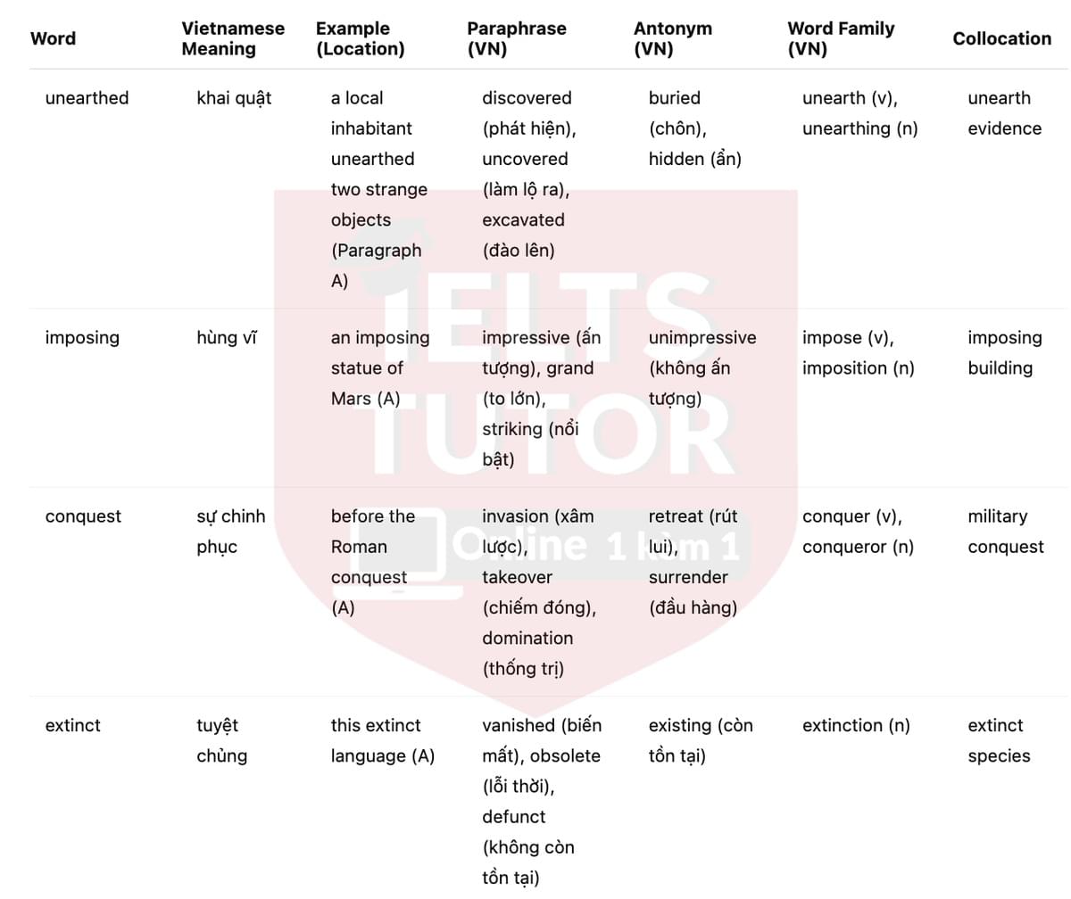 🔥The history of the Celtic language Answers with location - Đề luyện tập IELTS READING- Làm bài online format computer-based, kèm đáp án, dịch & giải thích từ vựng - cấu trúc ngữ pháp khó