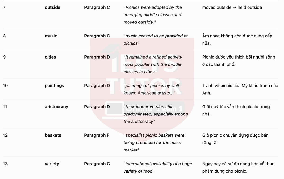 Answers with locations 2