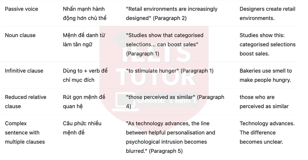 🔥The way the brain buys Answers with location - Đề luyện tập IELTS READING- Làm bài online format computer-based, kèm đáp án, dịch & giải thích từ vựng - cấu trúc ngữ pháp khó