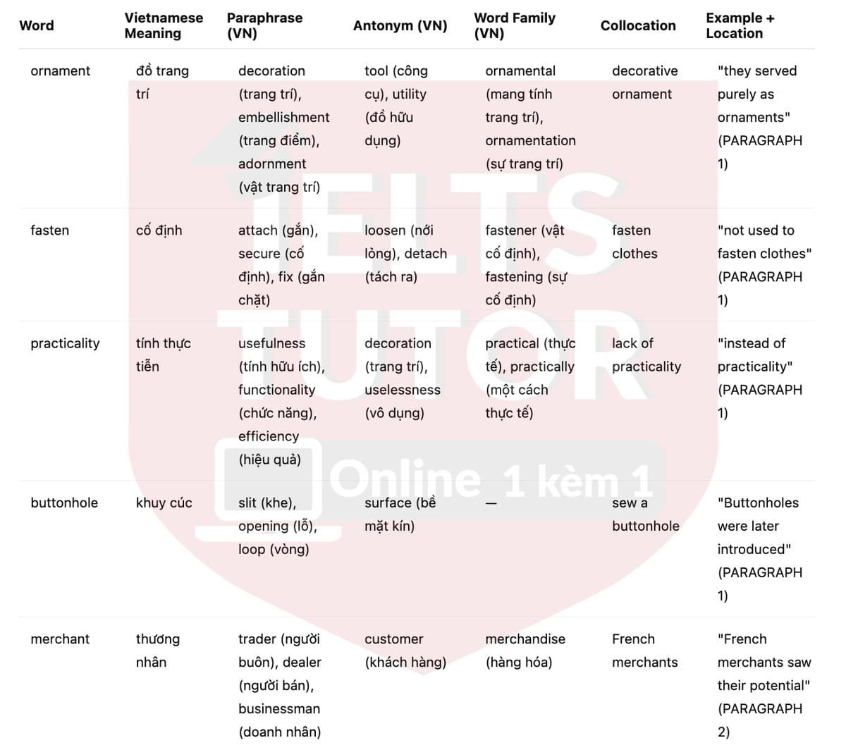 🔥The Development of Buttons in Europe Answers with location - Đề luyện tập IELTS READING- Làm bài online format computer-based, kèm đáp án, dịch & giải thích từ vựng - cấu trúc ngữ pháp khó